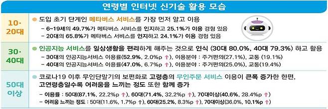 (사진=과기정통부 제공) *재판매 및 DB 금지