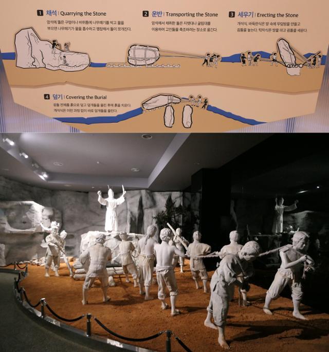 고창 고인돌박물관에 전시된 남방식 고인돌의 축조 방법(위)과 축조 과정을 실제 크기로 복원한 디오라마(아래).