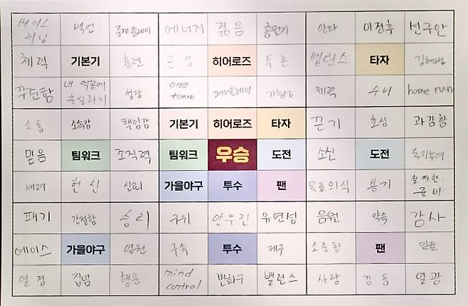 키움 히어로즈의 2023시즌 만다라트 계획표. 키움 히어로즈