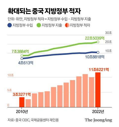 그래픽=김영옥 기자 yesok@joongang.co.kr