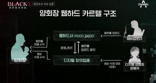 /사진=채널A '블랙2:영혼파괴자들' 영상 캡처