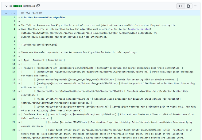 트위터가 오픈 소스 커뮤니티 ‘깃허브’에 업로드한 소스 코드. 깃허브 캡처
