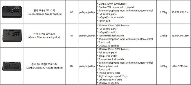 각 조이스틱 기능과 스펙 정리