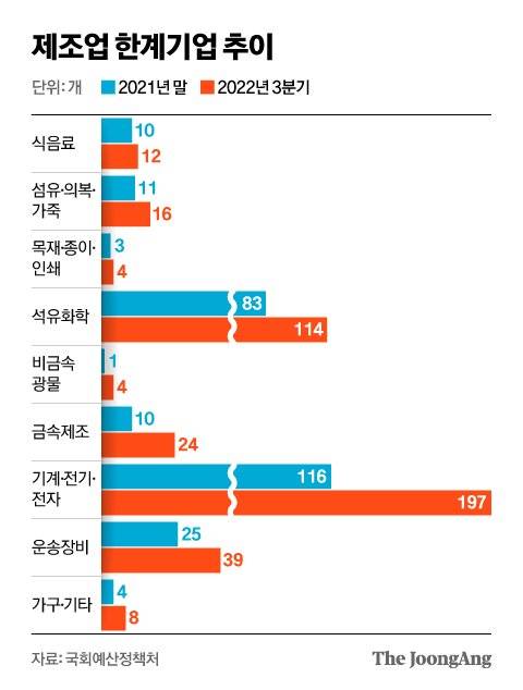 그래픽=신재민 기자 shin.jaemin@joongang.co.kr