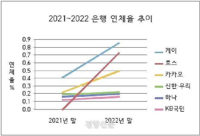 자료: 각 사 경영공시