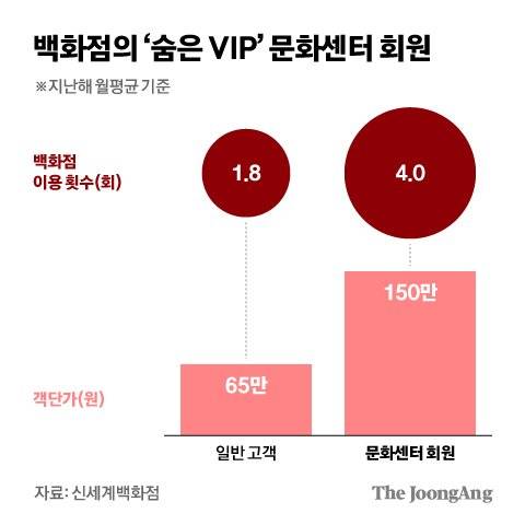 그래픽=김현서 kim.hyeonseo12@joongang.co.kr