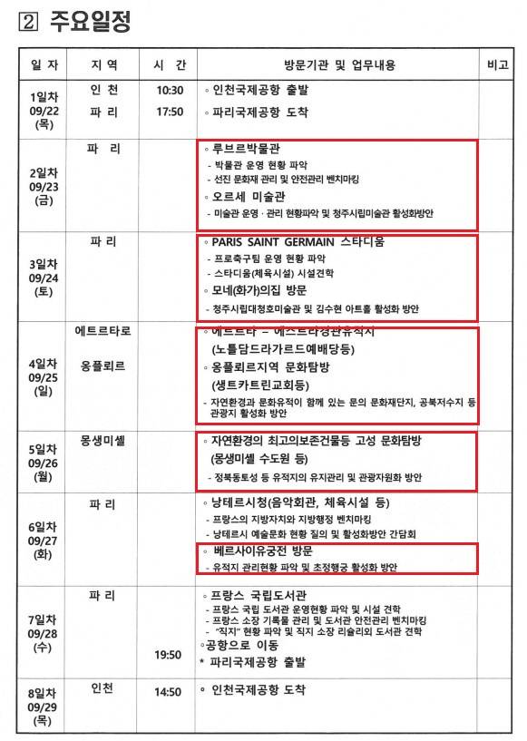 청주시의회 결과 보고서 주요 일정. 행정문화위원회는 지난해 9월 22일부터 29일까지 6박 8일 일정으로 이뤄진 프랑스 출장에서 루브르박물관, 베르사이유 궁전, 모네의집, 몽생미셸 수도원, 파리 생제르맹 스타디움 등 유명 관광지를 방문했다. 청주시의회 제공