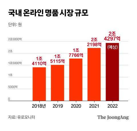 그래픽=차준홍 기자 cha.junhong@joongang.co.kr