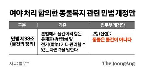 그래픽=김영옥 기자 yesok@joongang.co.kr