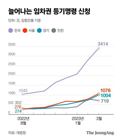 그래픽=박경민 기자 minn@joongang.co.kr