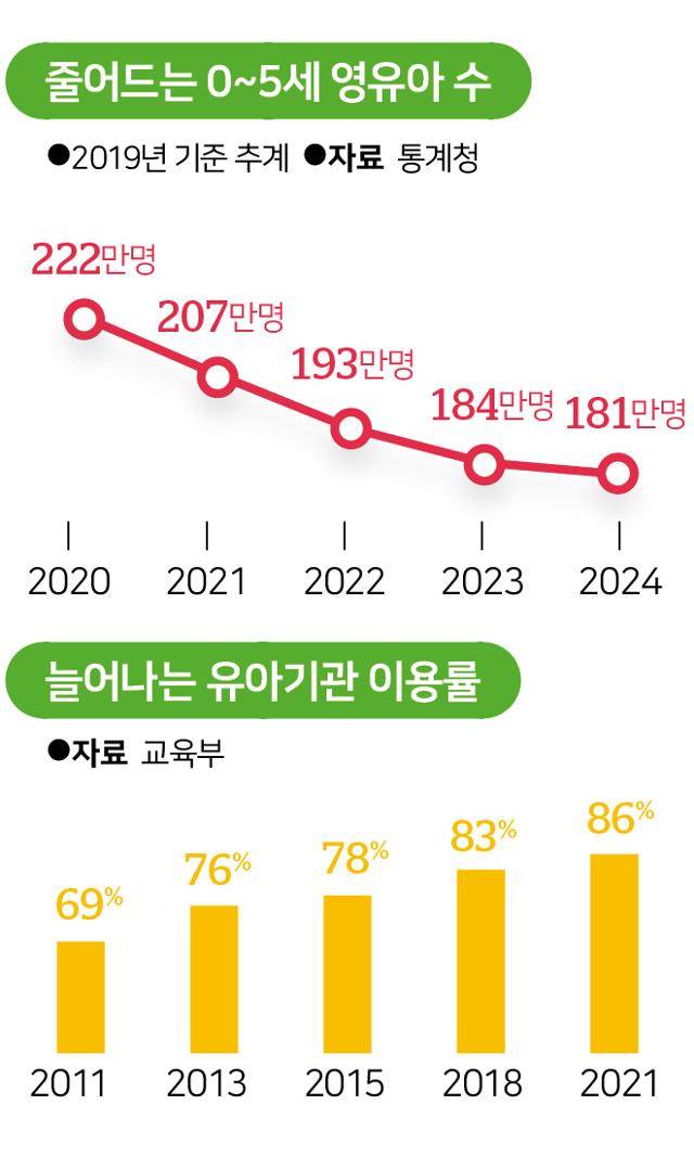 그래픽=송정근 기자