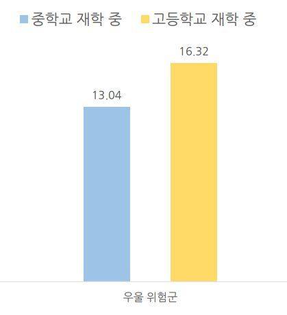자료:한국트라우마스트레스학회(단위:%)