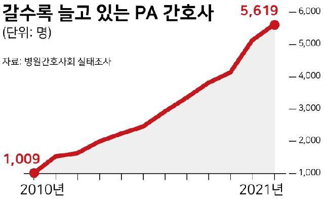 그래픽 =강준구 기자