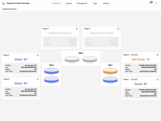 아폴로(Apollo) - 공정 이상 탐지 솔루션. RTM EHM(장비 상태 매니저) 모니터링 대시보드. RTM 제공