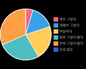 다시 태어나도 교직을 선택하겠는가에 대한 응답 현황(자료: 한국교원단체총연합회)