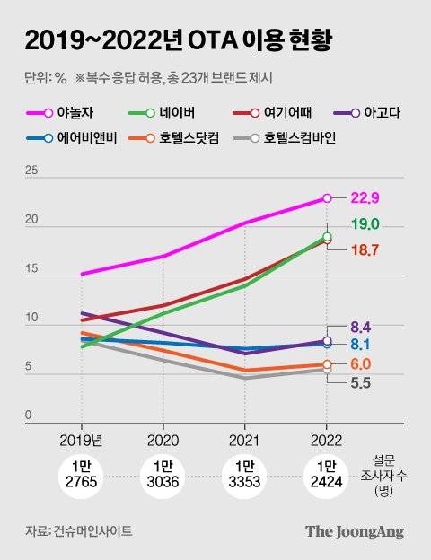 그래픽=차준홍 기자 cha.junhong@joongang.co.kr