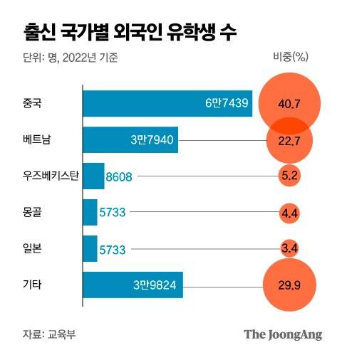 그래픽=박경민 기자 minn@joongang.co.kr