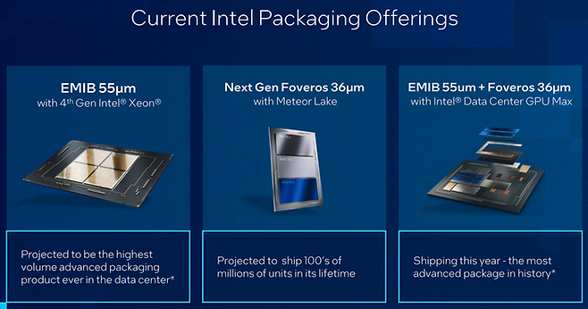 인텔이 현재 제공 중인 주요 패키징 기술