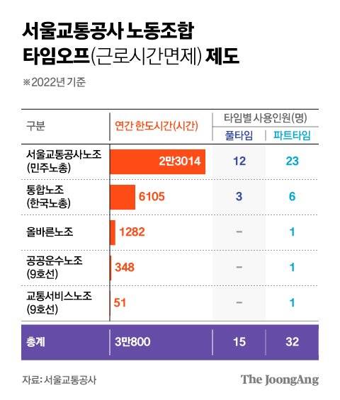 그래픽=김현서 kim.hyeonseo12@joongang.co.kr