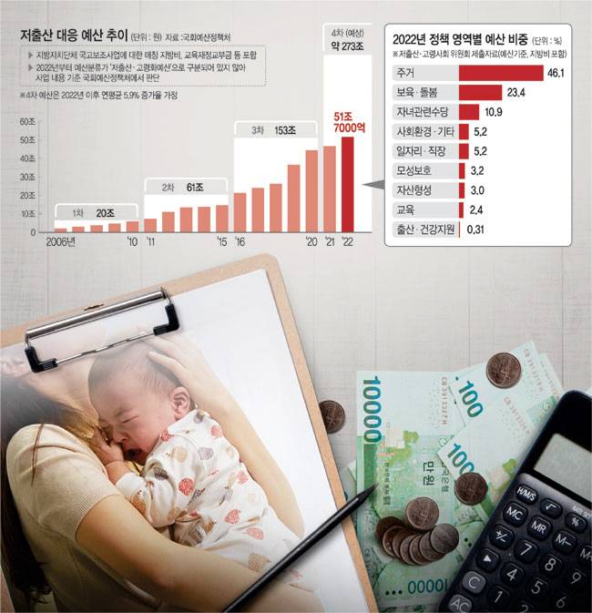 그래픽 = 권호영 기자