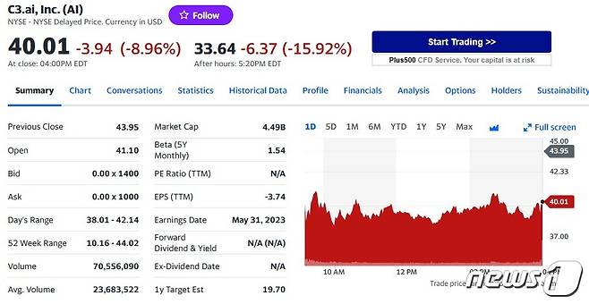 C3.ai 일일 주가추이 - 야후 파이낸스 갈무리
