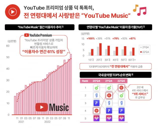 그래픽=닐슨코리아 캡처
