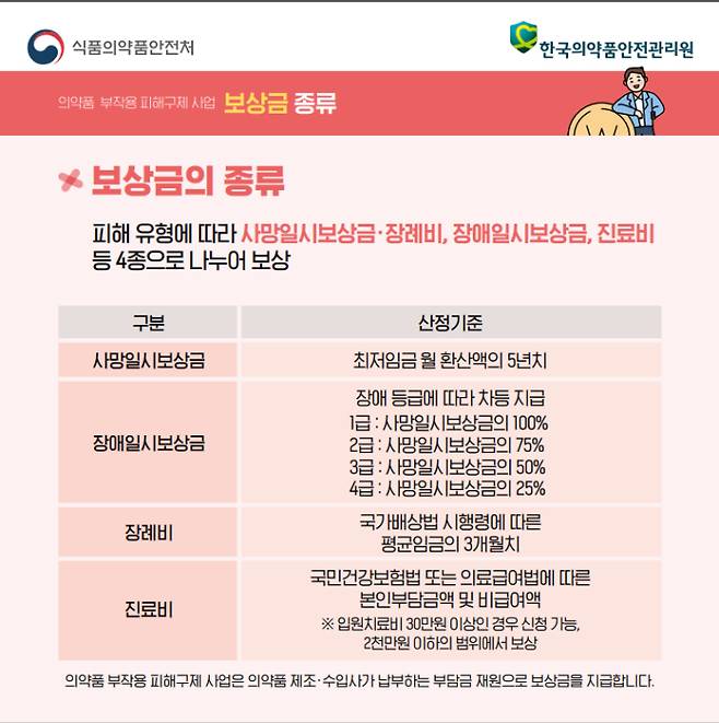 식약처 제공