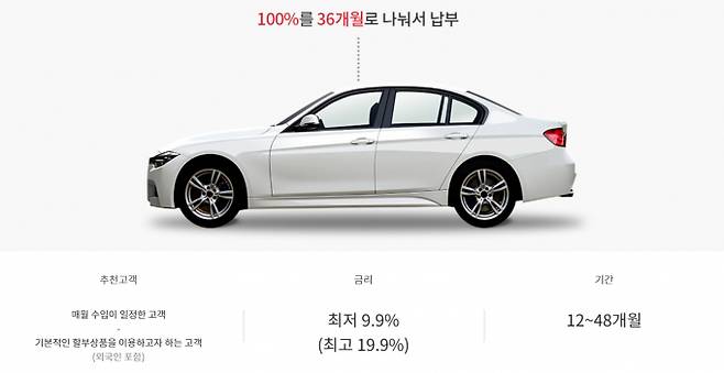 정부의 자동차 개소세 인하 혜택이 7월 종료되면서 신차급 중고차가 대안으로 지목됐지만 고금리 할부에 소비자 부담 가중이 우려된다. 사진은 케이카의 중고차 일반할부 프로그램 소개. /사진=케이카 홈페이지