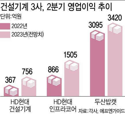 (그래픽=이데일리 이미나 기자)