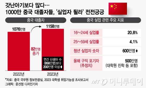 /사진 = 윤선정 디자인기자