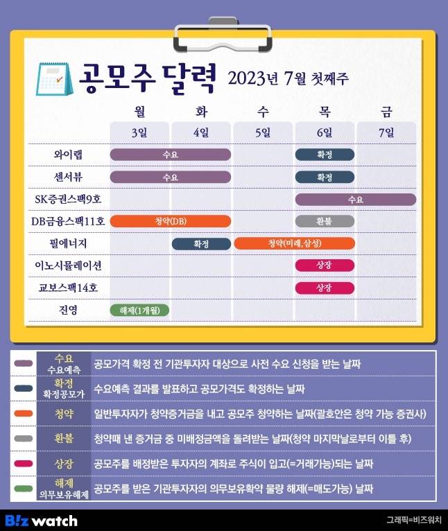 공모주달력 7월 첫째주/그래픽=김용민 기자 kym5380@