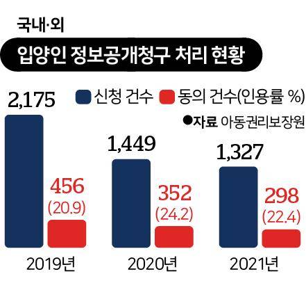 그래픽=신동준 기자
