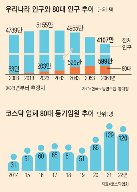 그래픽=김하경