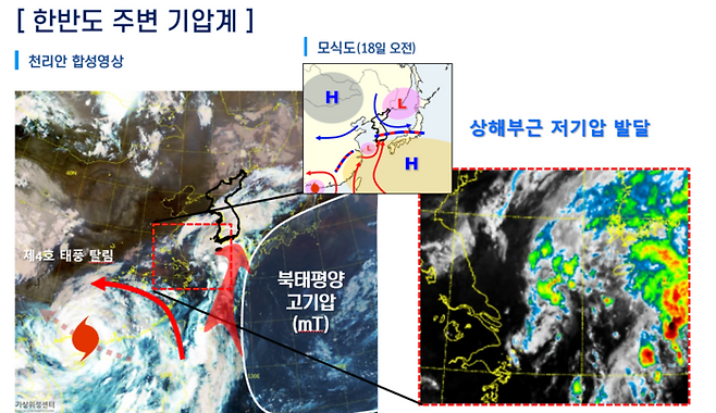 18일 한반도 주변 기압계를 살펴보면, 중국으로 향하는 제4호 태풍 탈림이 끌어주고, 북태평양 고기압이 밀어주며 수증기를 머금은 뜨거운 공기가 강하게 유입되고 있다. 기상청 제공