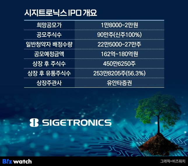 시지트로닉스 IPO 개요/그래픽=비즈워치