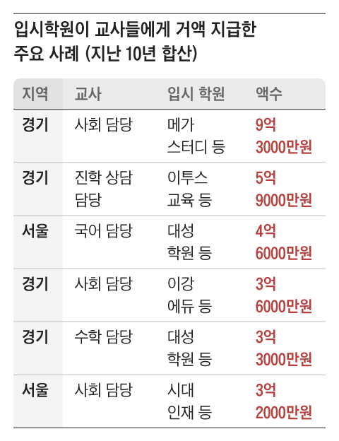 그래픽=박상훈