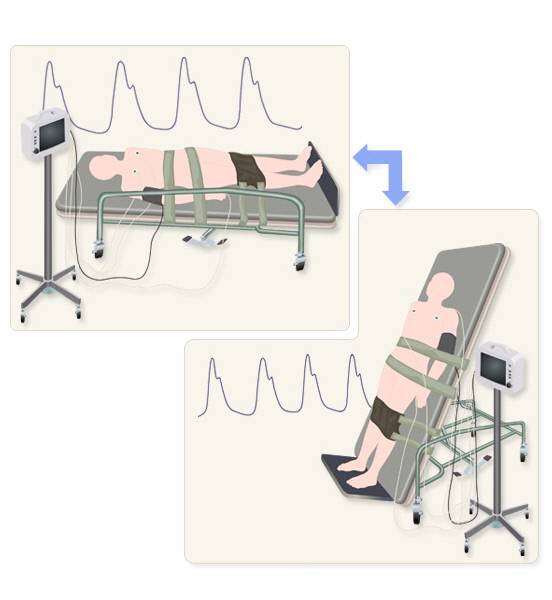기립성 저혈압을 진단하기 위해 누웠을 때와 일어섰을 때의 혈압과 맥박수를 비교하는 기립경사도 검사를 실시한다. 질병관리청 제공