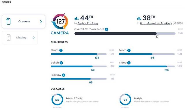 "갤럭시Z플립5 카메라 성능, 아이폰12프로와 동급"