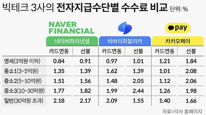 그래픽=손민균