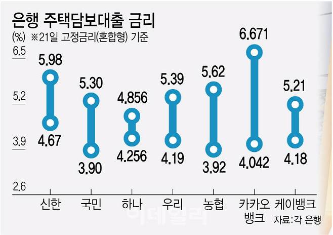 (그래픽=김정훈 기자)