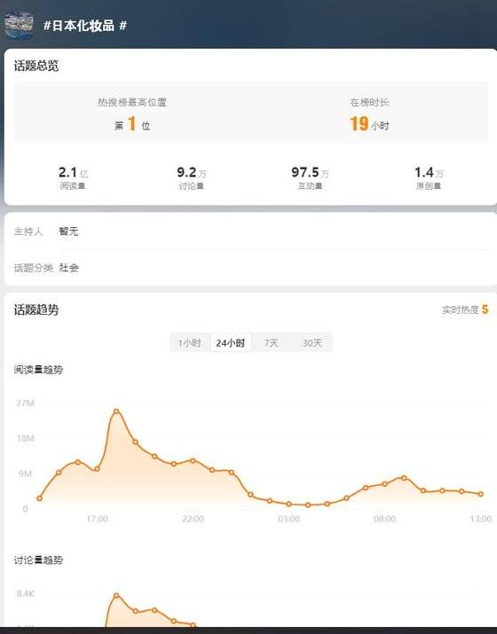 24~25일 일본 화장품이 중국 웨이보 인기 검색어 1위에 올랐다. 사진 중국 웨이보 캡처