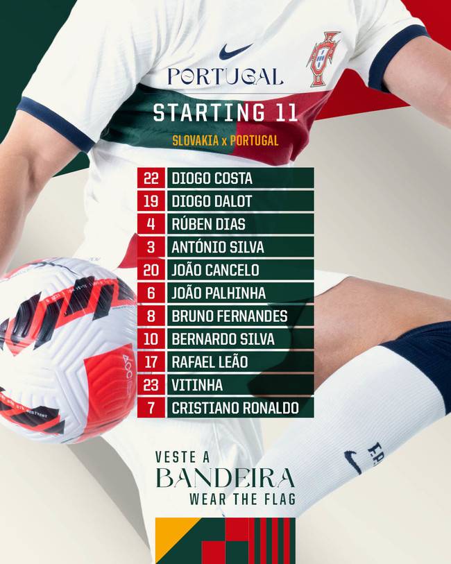 사진=포르투갈축구연맹