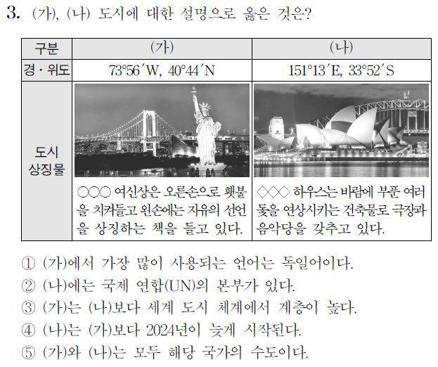 2024학년도 대학수학능력시험 9월 모의평가 사회탐구 영역 세계지리 3번 문항.