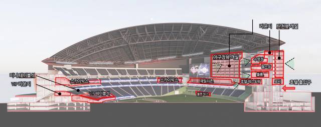 잠실 돔구장 단면도. 사진제공=서울시