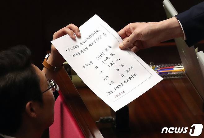 21일 오후 서울 여의도 국회에서 열린 제410회 국회(정기회) 제8차 본회의에서 이재명 더불어민주당 대표에 대한 체포동의안이 총투표소 295표, 가 149표, 부 136표, 기권 6표, 무효 4표로 가결되고 있다. 2023.9.21/뉴스1 ⓒ News1 임세영 기자