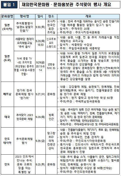 자료=문체부 제공