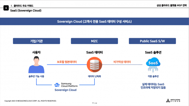 (사진=메가존클라우드)