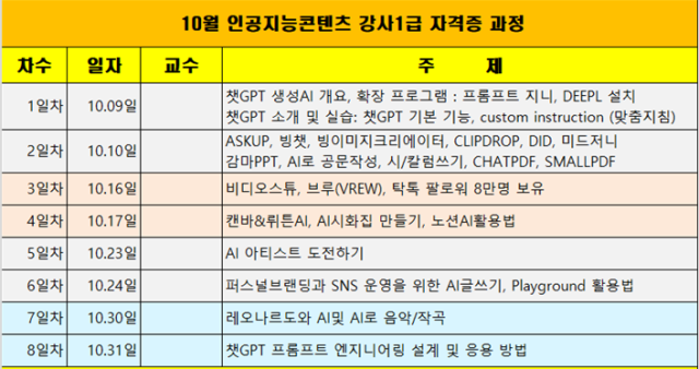 인공지능콘텐츠강사 자격증 과정 ‘커리큘럼’ MD생활경제연구소