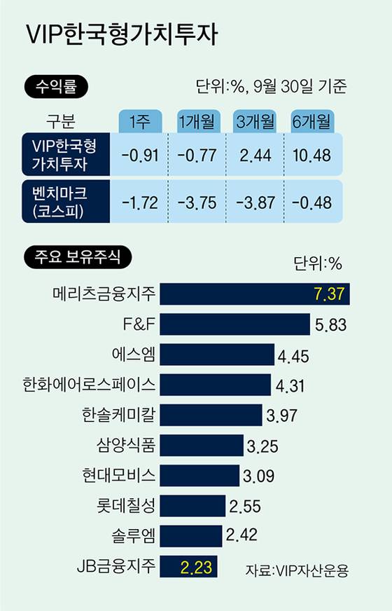 그래픽=이정권 기자 gaga@joongang.co.kr
