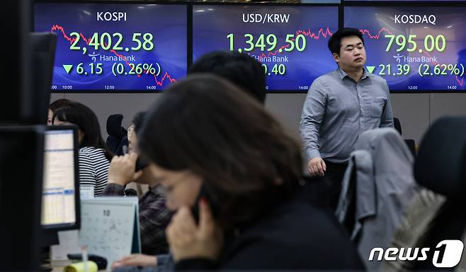 10일 오후 서울 중구 하나은행 딜링룸 전광판에 코스피 지수와 원·달러 환율, 코스닥이 표시되고 있다. 이날 코스피 지수는 전 거래일 대비 6.15포인트(0.26%) 내린 2402.58으로, 코스닥 지수는 21.39포인트(2.62%) 하락한 795.00으로 마감했다. 원·달러 환율은 전 거래일 대비 0.4원 하락한 1349.5원으로 거래를 마감했다. 2023.10.10/뉴스1 ⓒ News1 김도우 기자
